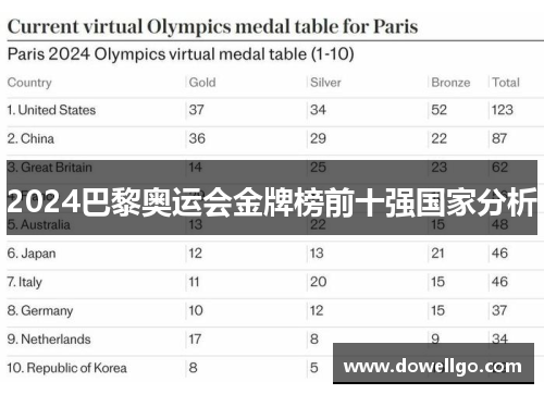 2024巴黎奥运会金牌榜前十强国家分析